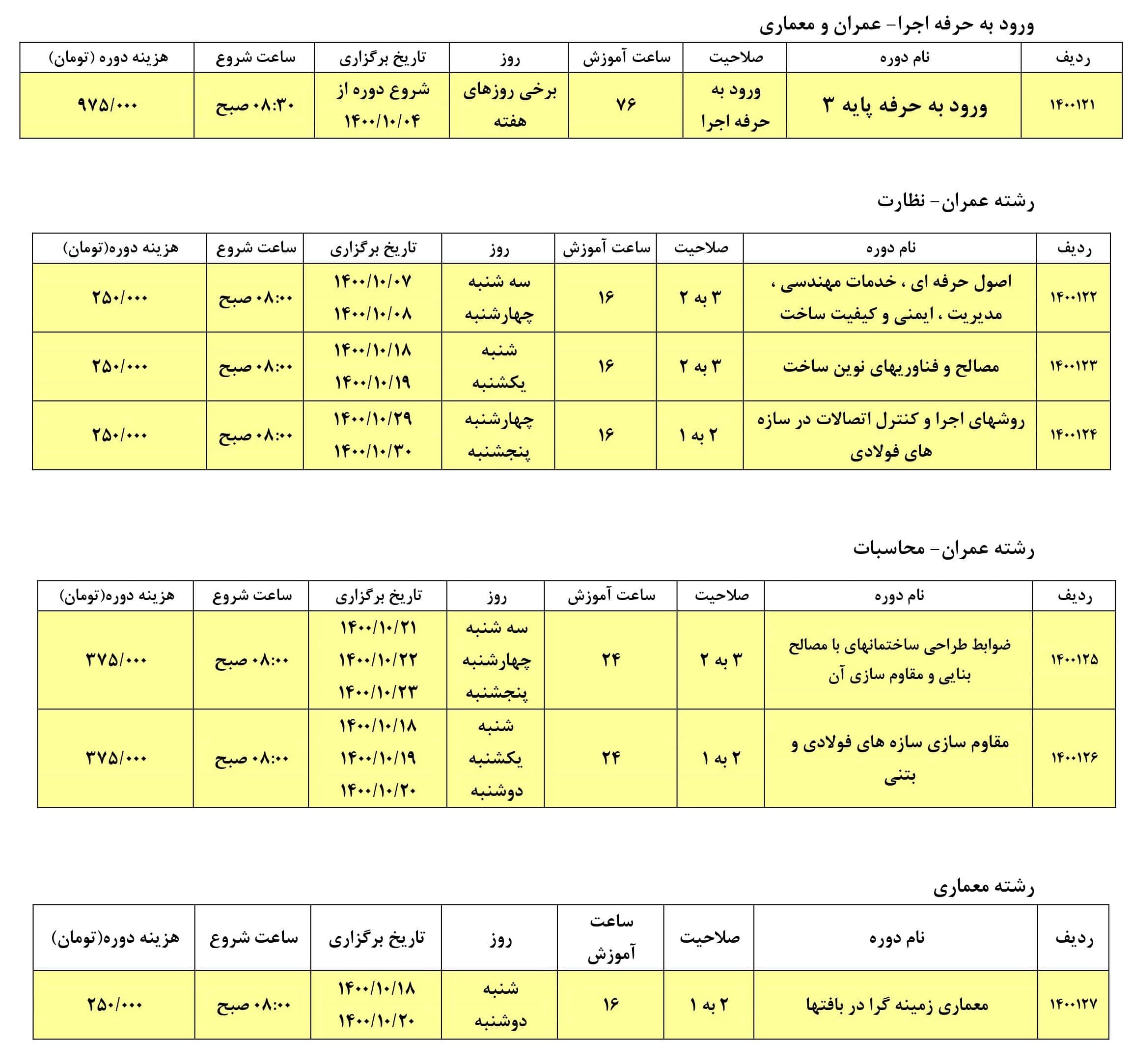 تصویر 1 — ✅ برنامه برگزاری دوره های آموزشي ارتقاء پایه پروانه اشتغال به کار نظام مهندسی (دی ماه ۱۴۰۰)