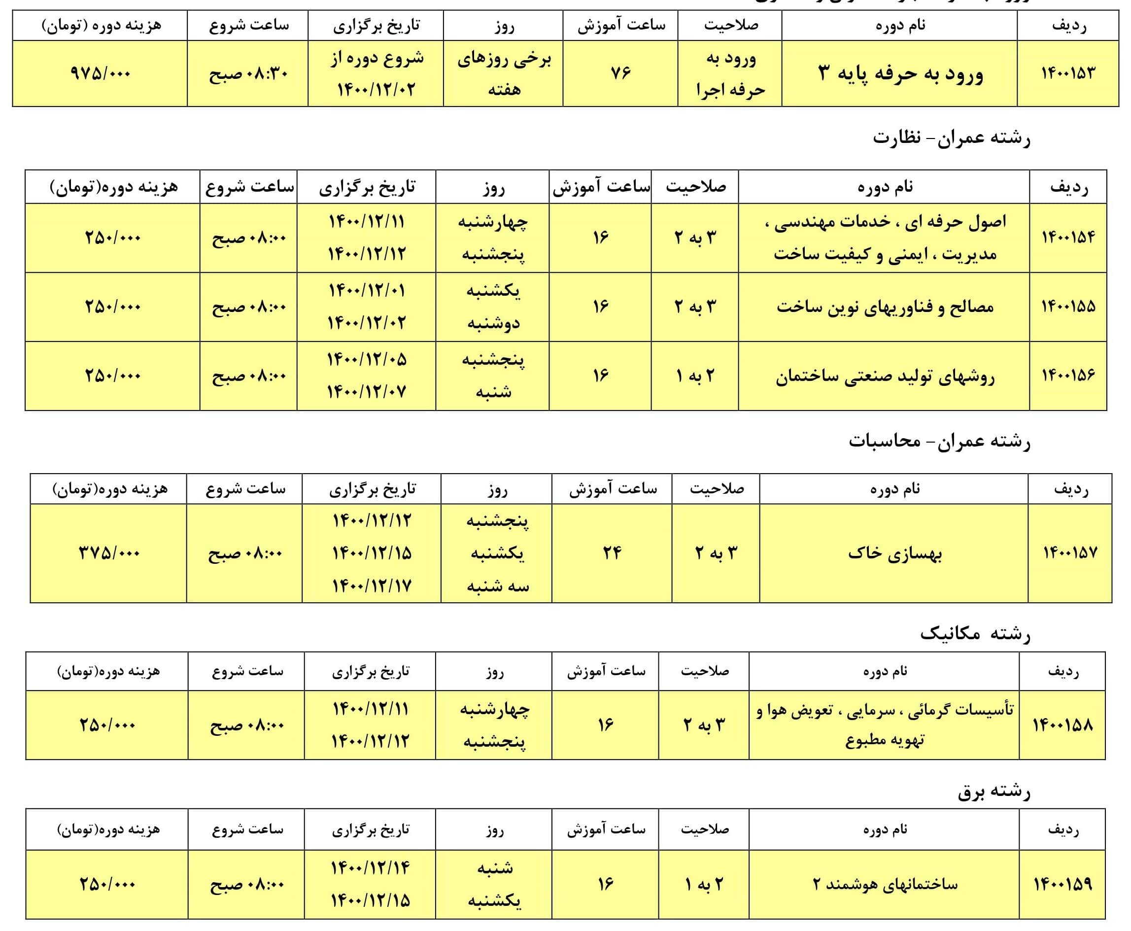 تصویر 1 — ✅ برنامه برگزاری دوره های آموزشي ارتقاء پایه پروانه اشتغال به کار نظام مهندسی (اسفند ماه ۱۴۰۰)
