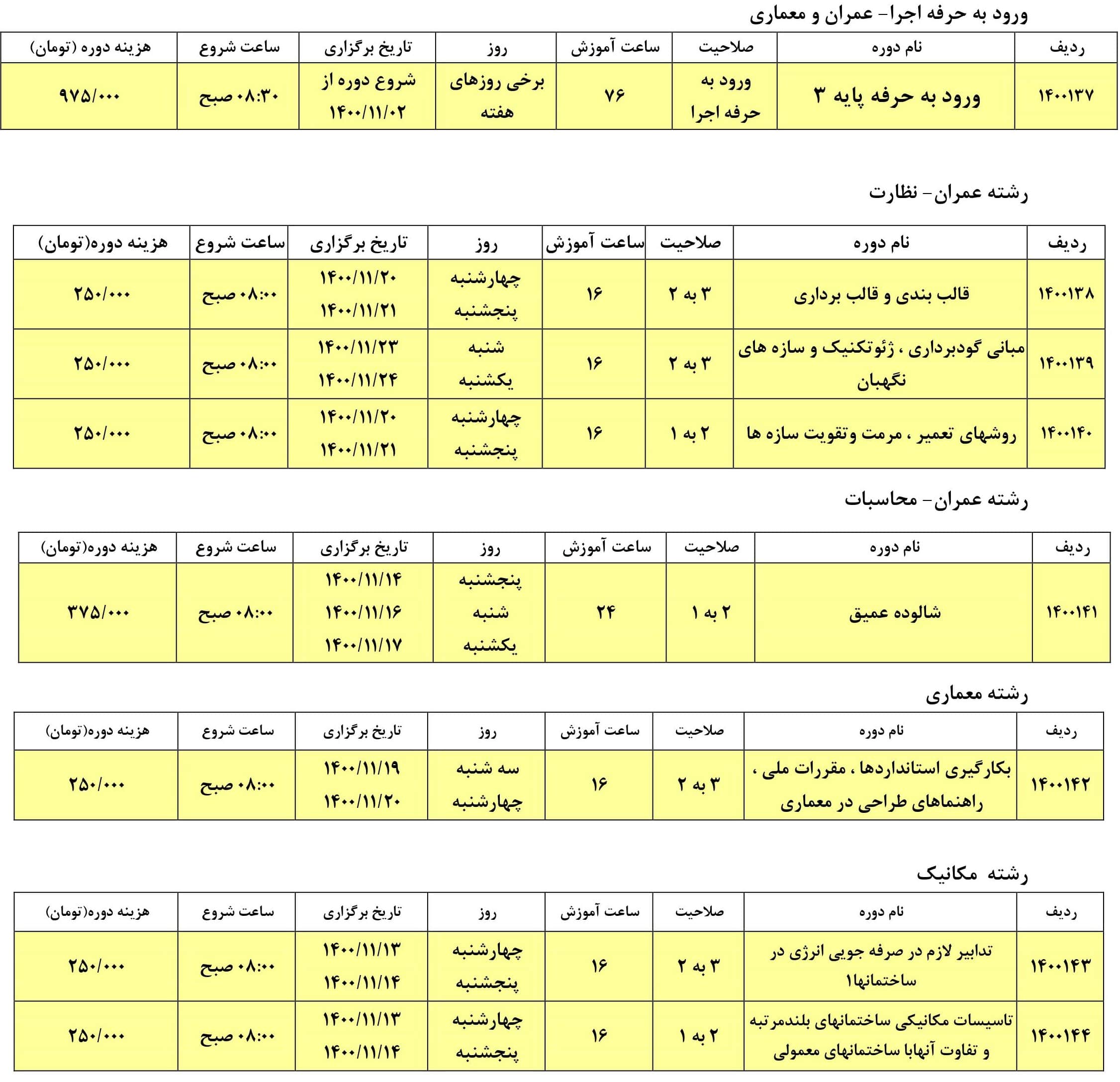 تصویر 1 — ✅ برنامه برگزاری دوره های آموزشي ارتقاء پایه پروانه اشتغال به کار نظام مهندسی (بهمن ماه ۱۴۰۰)