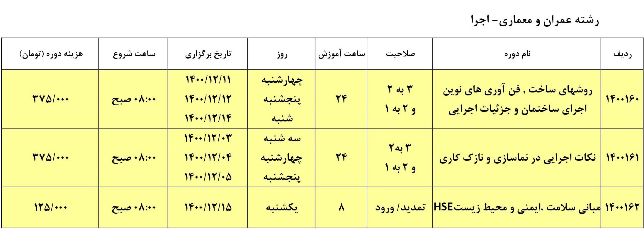 تصویر 2 — ✅ برنامه برگزاری دوره های آموزشي ارتقاء پایه پروانه اشتغال به کار نظام مهندسی (اسفند ماه ۱۴۰۰)