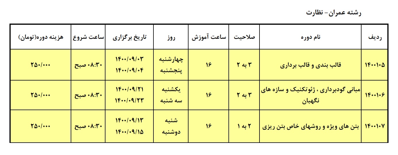 تصویر 2 — برنامه برگزاری دوره های آموزشی ارتقاء پایه پروانه اشتغال به کار نظام مهندسی (غیر حضوری-اینترنتی) - آذرماه ۱۴۰۰