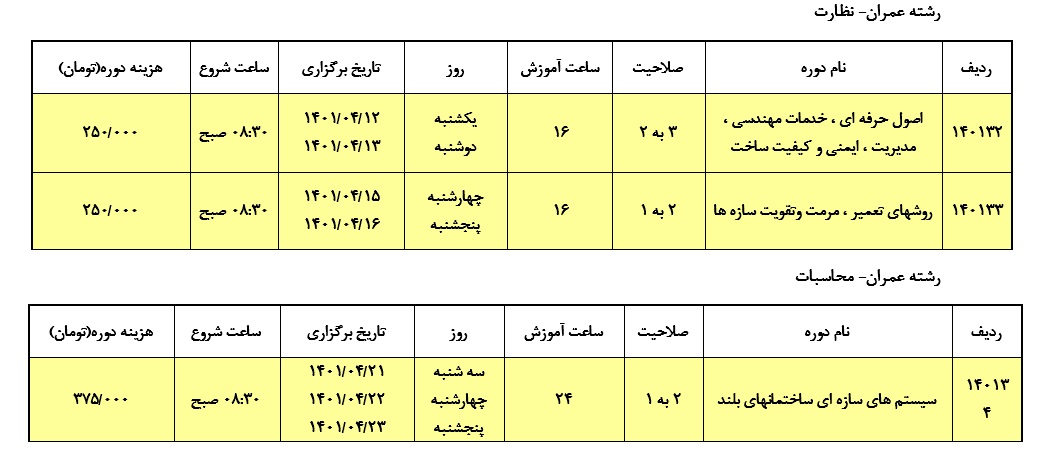 تصویر 1 — ✅ برنامه برگزاری دوره های آموزشي ارتقاء پایه پروانه اشتغال به کار نظام مهندسی (تیر ماه 1401)