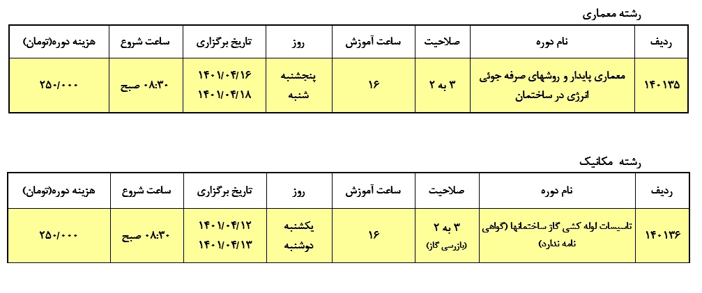 تصویر 2 — ✅ برنامه برگزاری دوره های آموزشي ارتقاء پایه پروانه اشتغال به کار نظام مهندسی (تیر ماه 1401)