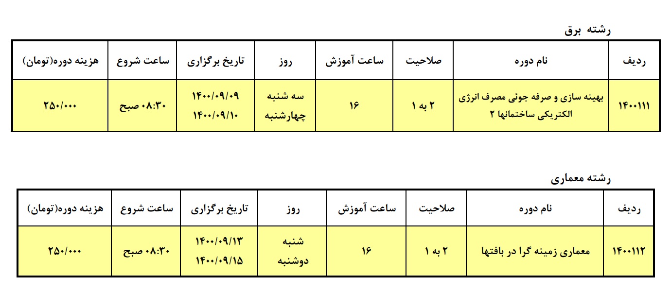 تصویر 4 — برنامه برگزاری دوره های آموزشی ارتقاء پایه پروانه اشتغال به کار نظام مهندسی (غیر حضوری-اینترنتی) - آذرماه ۱۴۰۰