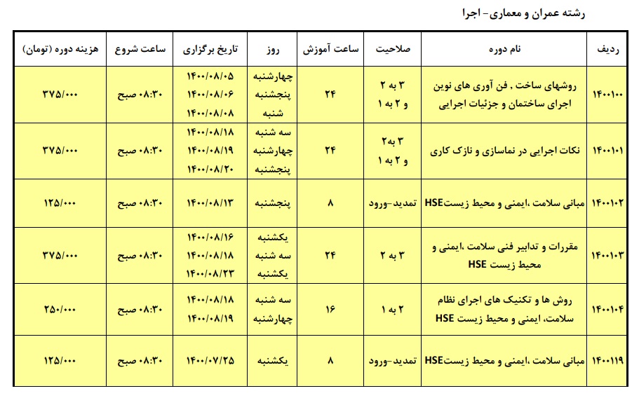 تصویر 4 — برنامه برگزاری دوره های آموزشی ارتقاء پایه پروانه اشتغال به کار نظام مهندسی (غیر حضوری-اینترنتی) - مهر و آبان ۱۴۰۰