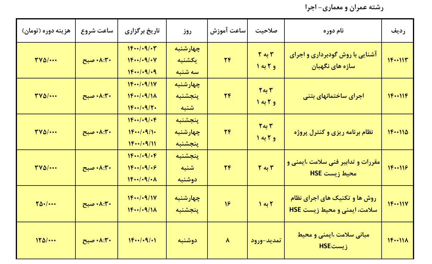 تصویر 5 — برنامه برگزاری دوره های آموزشی ارتقاء پایه پروانه اشتغال به کار نظام مهندسی (غیر حضوری-اینترنتی) - آذرماه ۱۴۰۰