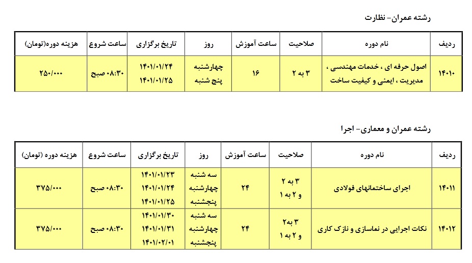 تصویر 1 — ✅ برنامه برگزاری دوره های آموزشي ارتقاء پایه پروانه اشتغال به کار نظام مهندسی (فروردین ماه 1401)
